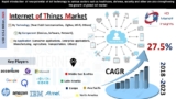 Global Internet of Things Market is expected to reach at CAGR of 27.5% by 2023