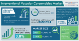 How Does Rising MIS Volume Raise Demand for Interventional Vascular Consumables