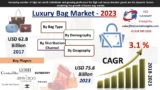 Global Luxury Bag Market to grow at 3.1 % CAGR through 2023