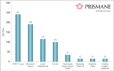 Methyl Methacrylate Market     Analysis2014and In-depth Research on Emerging Growth Factors
