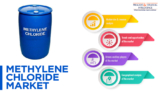 Surging Construction Activities Fueling Demand for Methylene Chloride