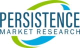 Polypropylene Nonwoven Fabrics Market is estimated to exceed above 11% CAGR between 2021 and 2031