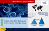 Molecular Cytogenetics Market is Set to Witness for Stunning Growth by 2027 Covid-19 Analysis