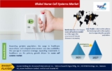Nurse Call Systems Market is Projected to Showcase Significant Growth up to 2027