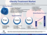Obesity Treatment Market 2018 Grow at a CAGR of 12.92% to 2026 Segmentation, Application, Dynamics, Development Status and Outlook