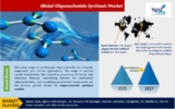 Oligonucleotide Synthesis Market is Projected to Grow at a Moderate Growth Rate over the Forecast by 2027