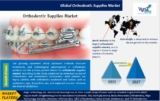 Orthodontic Supplies Market to Witness Substantial Revenue Growth by 2027