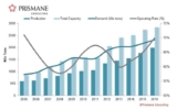 Demand for Polyamide 6to Witness Rapid Surge During the Period 2017 to 2025