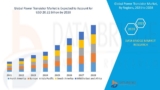 Power Transistor Market key players Insight and Growth Driver Analysis 2028