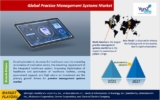 Practice Management Systems Market is Expected to Showcase High Sales Value by 2027