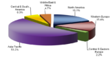 Global  Superabsorbent Polymers Market  to Witness Heightened Growth During the Period 2014 – 2025