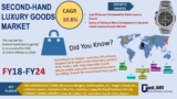 Growth of Second-Hand Luxury Goods Market Study For 2019 With Industry Overview till The Year 2024