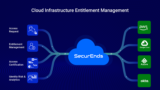 What is Cloud Infrastructure Entitlement Management?