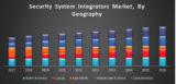 Global Security System Integrators Market