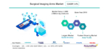 Surgical Imaging Arms Market Global Trends, Market Share, Industry Size, Growth, Opportunities, and Market Forecast 2019 to 2026