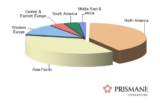 Global Thermoplastic Vulcanizates  Market  to Witness Significant Revenue Growth Through 2025