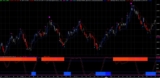 Best Platform for Automated Trading