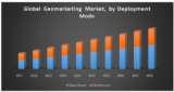 Global Geomarketing Market : Industry Analysis and Forecast (2018-2026)
