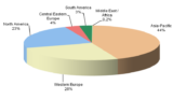 Adipic Acid Market Analysis 2014 and In-depth Research on Emerging Growth Factors