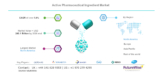 Animal Parasiticides Market Global Trends, Market Share, Industry Size, Growth, Opportunities, and Market Forecast 2019 to 2026