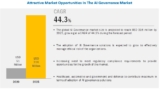 AI Governance Market worth $316 million by 2025 – Exclusive Report by MarketsandMarkets™