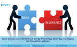 Bancassurance Market Share, Size, Growth, Opportunity and Forecast 2022-2027