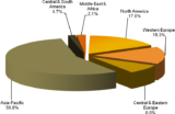 Butadiene Market to Record Stellar CAGR During 2014 to 2025