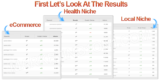 Boosting Your Website’s Ranking with Bought Backlinks: Best Practices Revealed