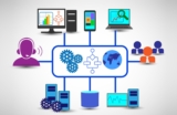 Must Know about Improved Agent Utilization through Remote Call Center Software