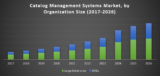 Catalog Management Systems Market – Global Industry Analysis and Forecast (2017-2026)