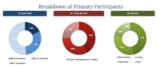 Cloud Billing Market Research Report: Industry Type, Challenges, Restraints