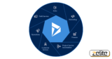 How Standard Software – Microsoft Dynamics 365 CRM can align with your company needs?