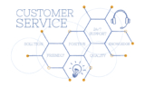 Top 4 Customer Service Software Benefits You Must Know