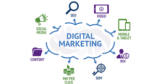 Digital agency Halifax, Search Engine Optimization and Marketing