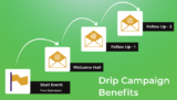 Introduction to SuiteCRM Email Drip Campaign with Advantages