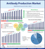 Antibody Production Market by Process End-User – Global Forecast to 2026