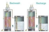 Beneficial Aspects Related With Best water softeners