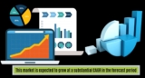 Artificial Intelligence in Healthcare Market Size, Share, Development by 2028