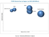 IT BFSI Market Size, Share, Analysis & Trends in recently published report