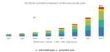 Network Automation Market Expected to exceed $16.9 billion by 2022