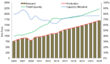 Global Polyacetal Market  Structure Analysis for the Period 2005 to 2025