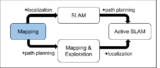 USPTO Report Delivers the Right SLAM Info for You