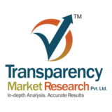 Pipeline Review of Thyroid Cancer Drugs Market Estimated to Flourish by 2024